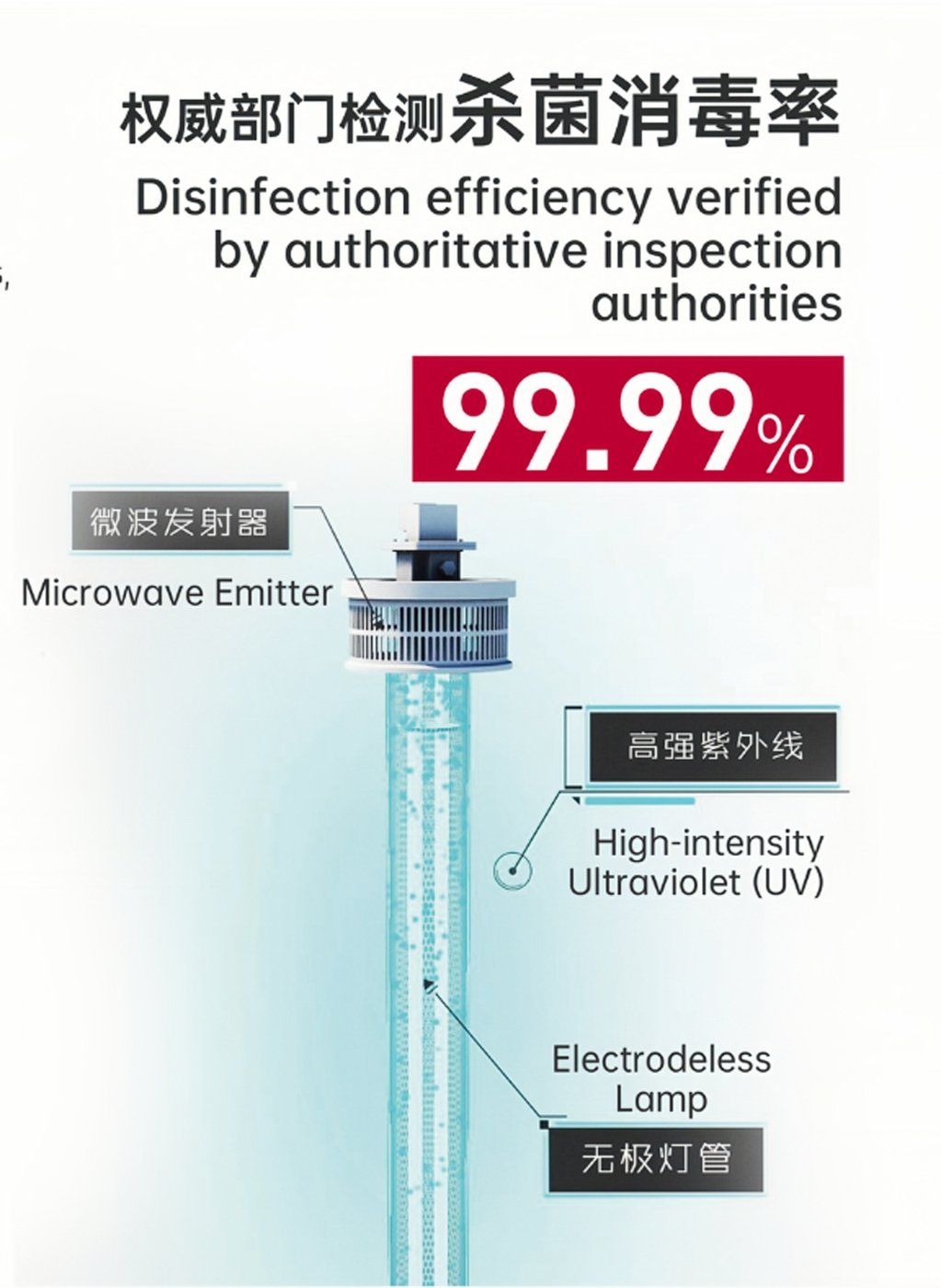 微波无极紫外线杀菌装置